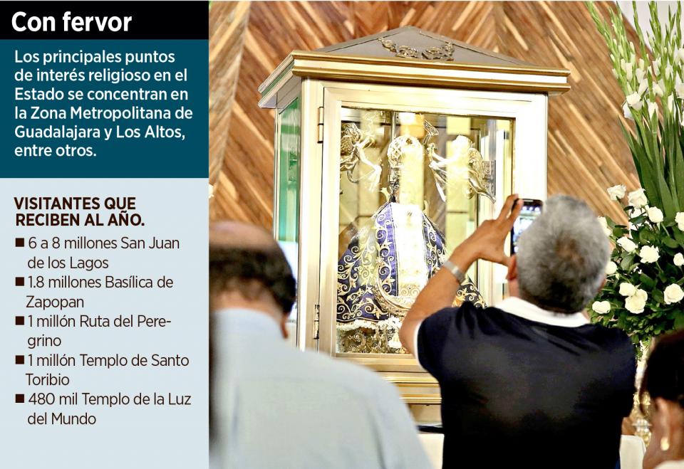 03Bahía Atrae turismo religioso a 10 millones en Jalisco
