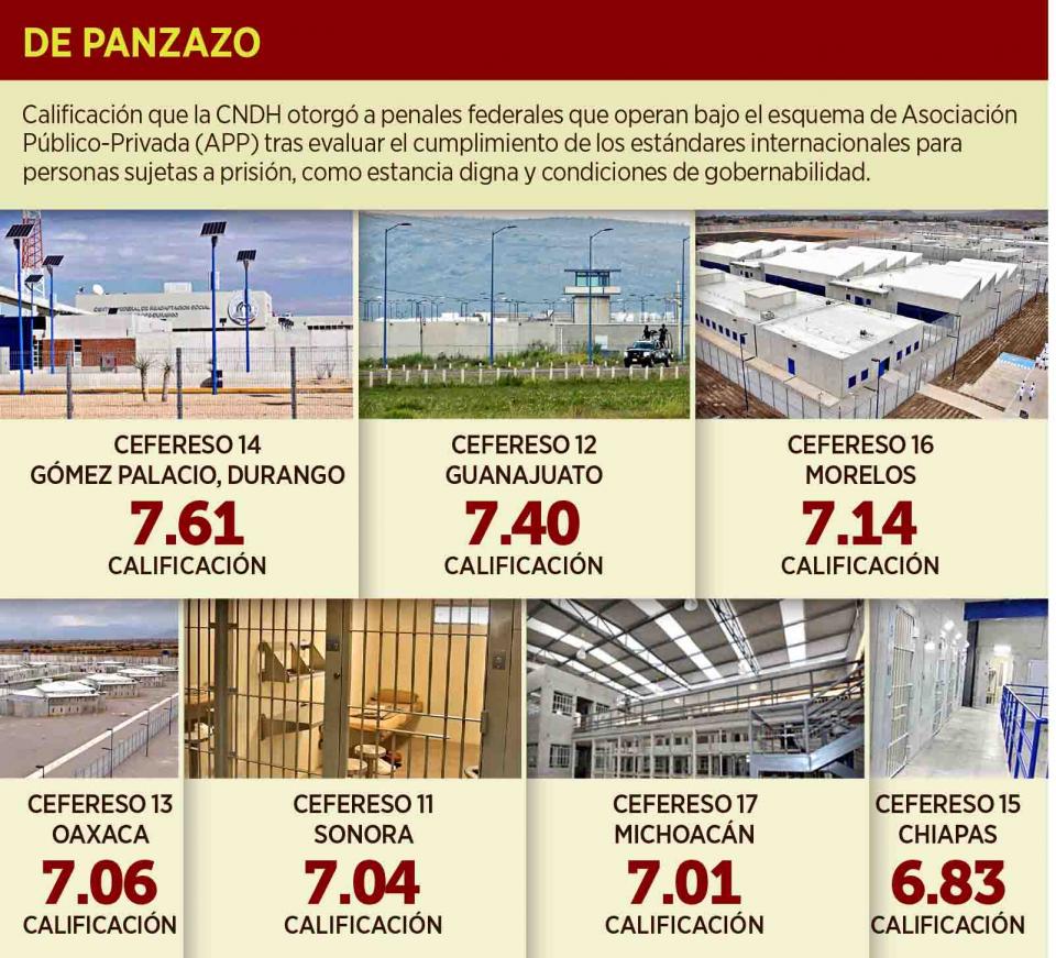 04y05Bahía Tema del Día (1) Reprueba CNDH penales de APP