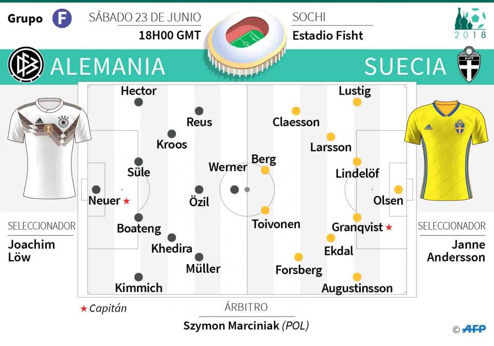 16E1E4 Alemania obligado al triunfo cuando enfrente al líder Suecia