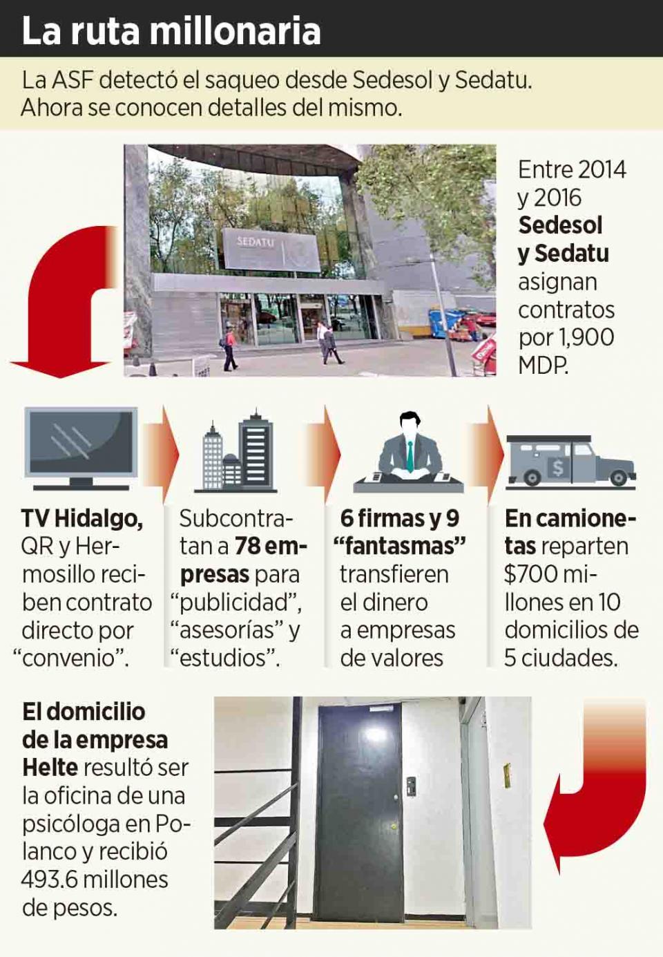 03Bahía Tema del Día DESFALCO EN SEDATU Y SEDESOL… Saquean con Robles 700 mdp en efectivo