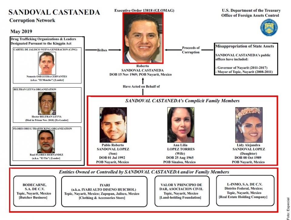 04y05Bahía (1) Ficha Estados Unidos a Sandoval y Magistrado por nexo con CJNG