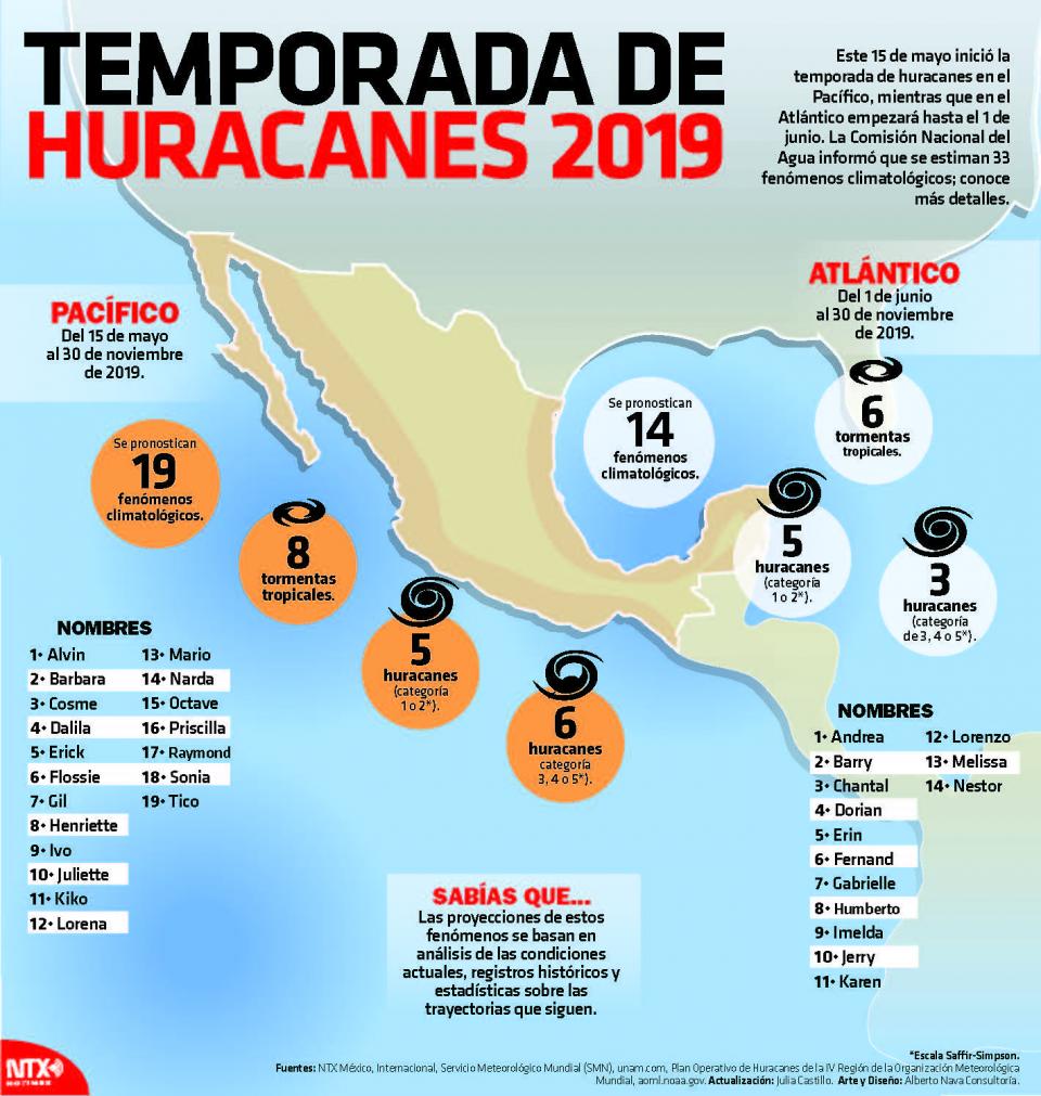 12y13Bahía (1) Prevén 33 ciclones; 6 impactarían al país