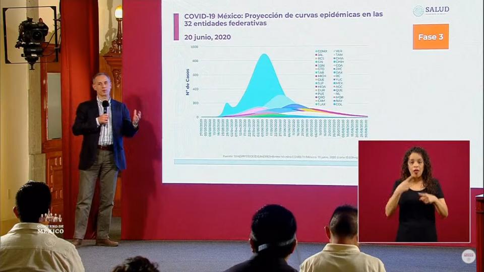 México: casi 21 mil decesos por Covid-19 y más de 175 mil casos curvas presentadas por gatell