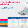 43-Contagios Vallarta suma 20 contagios por coronavirus en 24 horas