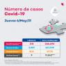 Puerto Vallarta registra 16 casos por covid-19 en un día Casos de covid-19 en Jalisco